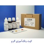کیت گرم