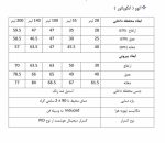 انکوباتور آزمایشگاهی - تصویر 2